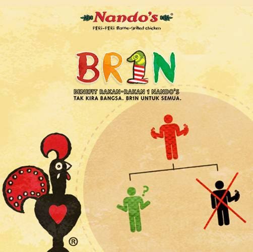 STRATEGIES - What do you need for branding 5