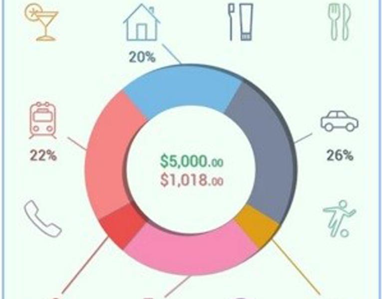 Finance Check Out these Main